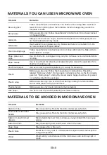 Preview for 11 page of Magic Chef MC110AMST User Manual