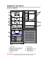 Предварительный просмотр 4 страницы Magic Chef MCBM920W User Manual