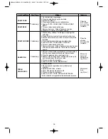 Preview for 20 page of Magic Chef MCMY10SCC Instruction Manual And Cooking Manual