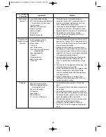 Preview for 30 page of Magic Chef MCMY10SCC Instruction Manual And Cooking Manual