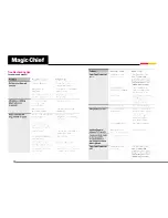 Предварительный просмотр 10 страницы Magic Chef MCSR-6085W Instruction Manual