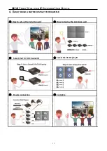 Preview for 13 page of Magic Control Technology IPE605-TX User Manual