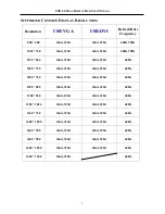 Preview for 5 page of Magic Control Technology USB 2.0 DUAL DISPLAY HUB User Manual