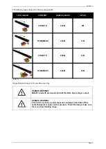 Preview for 5 page of MAGIC FX MFX0370 Manual