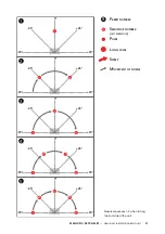 Preview for 11 page of MAGIC FX PSYCO2JET User And Installation Manual