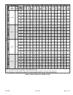 Предварительный просмотр 11 страницы Magic-Pak MGE4 Series Installation And Maintenance Instructions Manual