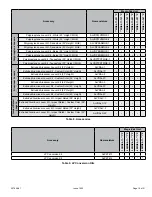 Предварительный просмотр 19 страницы Magic-Pak MGE4 Series Installation And Maintenance Instructions Manual