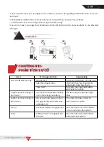 Предварительный просмотр 10 страницы Magic A-96 User Manual