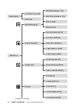 Preview for 10 page of Magicfx SNOWCASE Series User And Installation Manual