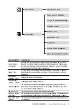 Предварительный просмотр 11 страницы Magicfx SNOWCASE Series User And Installation Manual