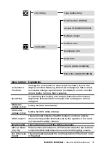 Preview for 11 page of Magicfx SNOWCASE Series User And Installation Manual