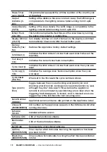 Preview for 12 page of Magicfx SNOWCASE Series User And Installation Manual