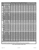 Preview for 6 page of magicpak All-In-One MHP4 Series Installation And Maintenance Instructions Manual