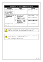 Preview for 45 page of Magiglo MS16T User, Installation & Servicing Instructions