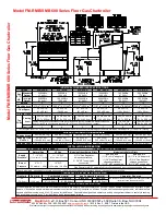 Предварительный просмотр 2 страницы Magikitch'n FM-RMB-624 Specifications