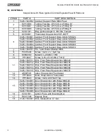 Предварительный просмотр 8 страницы Magikitch'n L22-288 Exploded Parts Manual