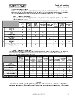 Preview for 15 page of Magikitch'n MKGD24 Installation & Operation Manual