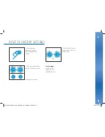 Preview for 13 page of MAGIMIX M100 Nespresso Essenza User Manual