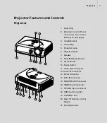 Предварительный просмотр 7 страницы MAGINON 2500X Manual