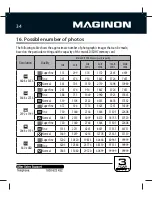 Preview for 36 page of MAGINON 40878 Instruction Manual