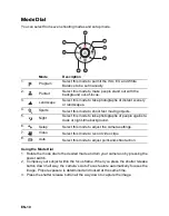 Preview for 10 page of MAGINON DC7900 User Manual