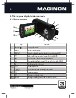 Предварительный просмотр 8 страницы MAGINON DV1 Instruction Manual