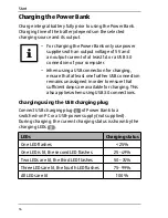 Preview for 15 page of MAGINON MPP 5200-LI User Manual