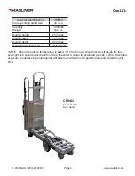 Preview for 6 page of Magliner CooLift CMH Series Owner'S Manual