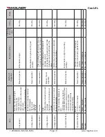 Preview for 19 page of Magliner CooLift CMH Series Owner'S Manual