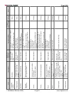 Preview for 57 page of Magliner Coolift CPA Series Service Manual