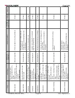 Preview for 58 page of Magliner Coolift CPA Series Service Manual