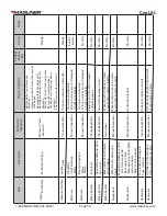 Preview for 59 page of Magliner Coolift CPA Series Service Manual