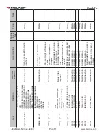 Preview for 61 page of Magliner Coolift CPA Series Service Manual