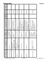 Preview for 62 page of Magliner Coolift CPA Series Service Manual