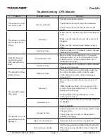 Preview for 19 page of Magliner CooLift CPA43HTC Owner'S Manual