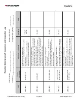 Preview for 22 page of Magliner CooLift CPA43HTC Owner'S Manual