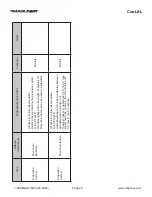 Preview for 23 page of Magliner CooLift CPA43HTC Owner'S Manual