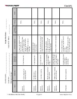 Preview for 24 page of Magliner CooLift CPA43HTC Owner'S Manual