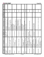 Preview for 25 page of Magliner CooLift CPA43HTC Owner'S Manual