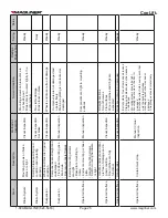 Preview for 26 page of Magliner CooLift CPA43HTC Owner'S Manual