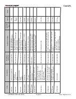 Preview for 27 page of Magliner CooLift CPA43HTC Owner'S Manual