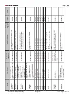 Preview for 28 page of Magliner CooLift CPA43HTC Owner'S Manual