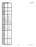 Preview for 29 page of Magliner CooLift CPA43HTC Owner'S Manual