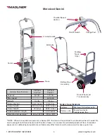 Preview for 4 page of Magliner MGA81G16-3 Owner'S Manual