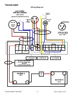 Preview for 15 page of Magliner MGA81G16-3 Owner'S Manual