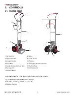 Preview for 5 page of Magliner NEO Start-Up Instructions