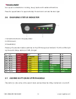 Preview for 10 page of Magliner NEO Start-Up Instructions