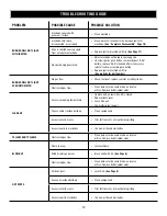 Предварительный просмотр 12 страницы Magma A10-207-3-CSA Owner'S Manual