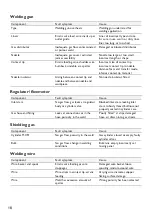 Preview for 18 page of Magmate 180P Operating Manual