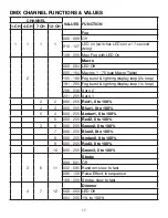 Предварительный просмотр 17 страницы MAGMATIC 810008261545 User Manual